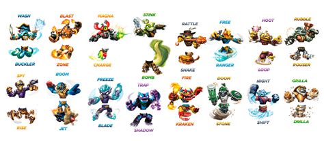 Skylanders: Swap Force Game by rizegreymon22 on DeviantArt