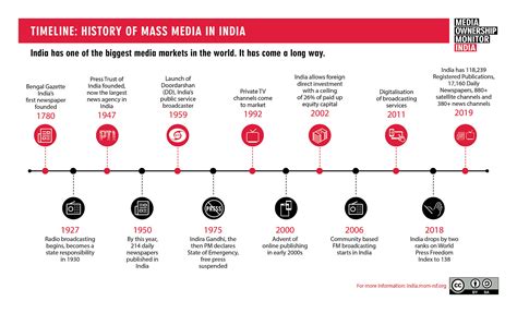 Infographics | Media Ownership Monitor