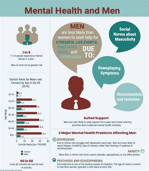 When is Mens Mental Health Awareness Month? - Recovery Ranger