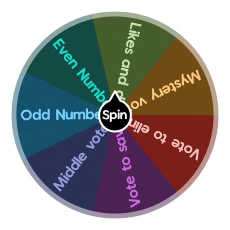 Voting Types | Spin the Wheel - Random Picker