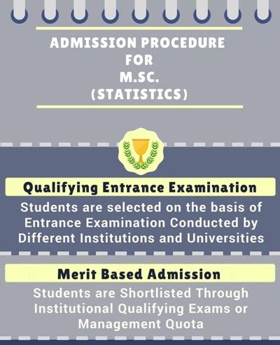 MSc Statistics: Eligibility, Entrance Exams, Admissions 2021, Fees ...