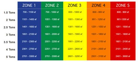 climate-zone-central-ac-tonnage table – Remodeling Cost Calculator