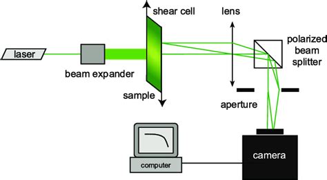 Experimental set-up. The Argon-ion laser is first expanded. The beam is... | Download Scientific ...