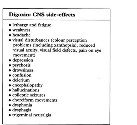 Digoxin | Deranged Physiology