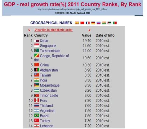 Geological Politics: Economy of Afghanistan