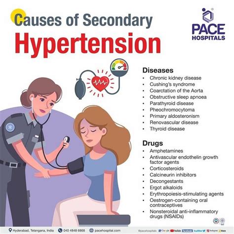 Hypertension Causes