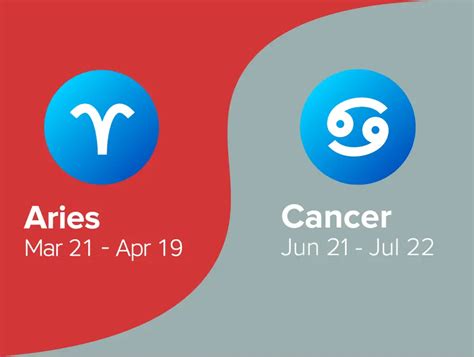 Aries and Cancer Friendship Compatibility - Astrology Season