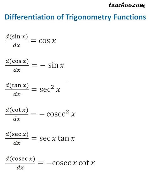 Differentiation of Sin Cos Tan - SanaaqoRamos