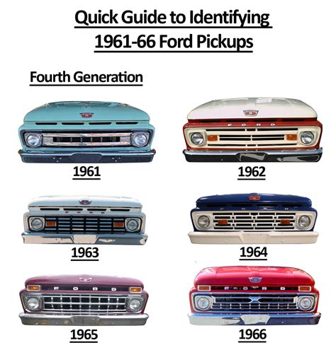 Ride Guides: A Quick Guide to Identifying 1961-66 Ford Pickups