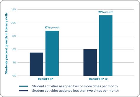 Online Educational Resources for Schools | BrainPOP