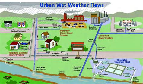 stormwater drainage design in small urban catchments ...