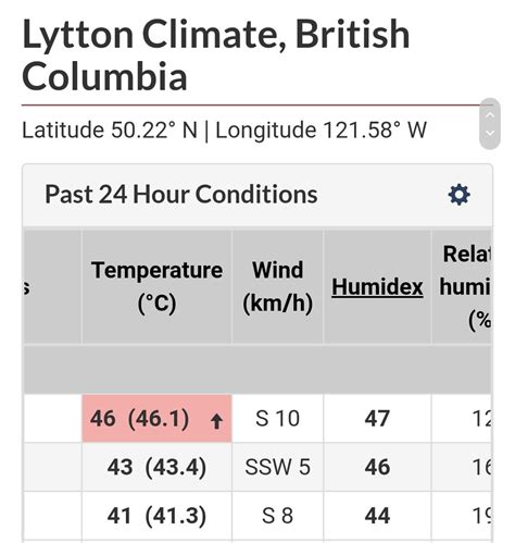 Lytton, BC just shattered the Hottest Temperature ever recorded in Canadian History this ...