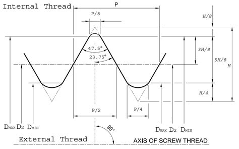 British Association Screw Threads | BA Thread Chart | Apollo International