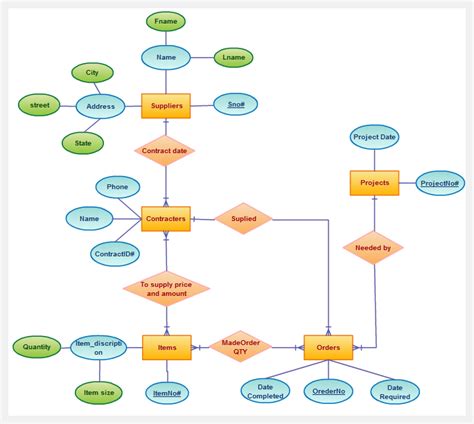 ER Diagram Software with Real-Time Collaboration | Creately