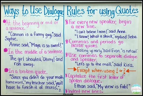 Teaching Quotation Marks and Dialogue