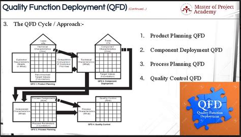 What Is Quality Function Deployment (QFD) and Why Do We Use It?