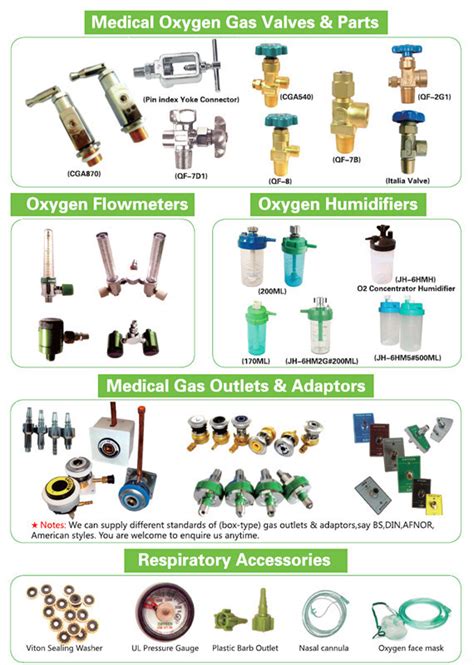 Medical Oxygen Valves & Parts - China Valve Products, Valve Manufacturers and Suppliers