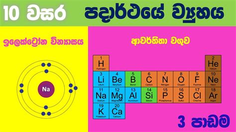 Grade 10 Science in Sinhala Medium | Unit 03 | Structure of matter - YouTube