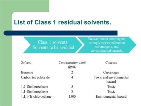 Residual solvent