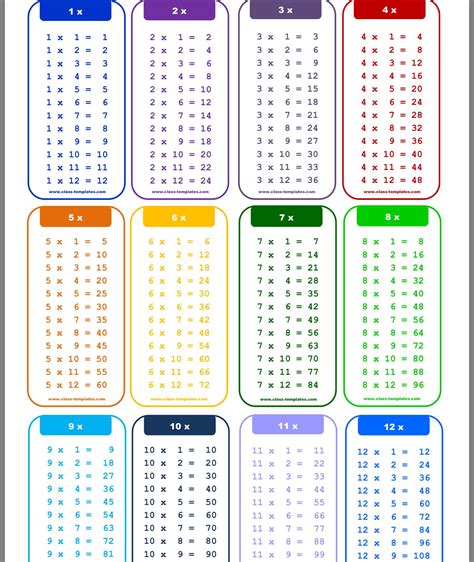 Multiplication Chart 1 15 Printable - Printable Templates