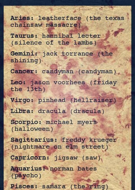 Killer's zodiac signs. Real vs. movies. | Horror Amino