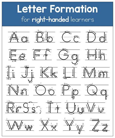 Zaner-Bloser Handwriting Chart - 10 Free PDF Printables | Printablee