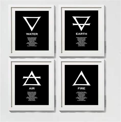 Four Elements Alchemy Symbols with Details Print Set, Fire, Water, Air ...