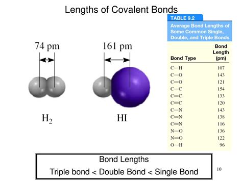 PPT - Chemical Bonding I: Basic Concepts PowerPoint Presentation, free download - ID:3443711