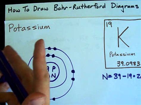 Potassium Chloride Shell Model