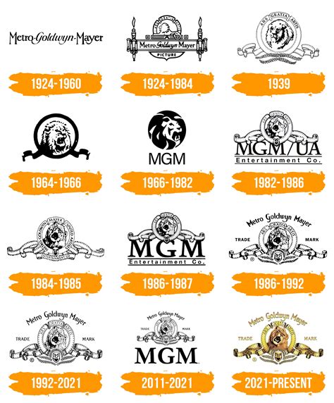 MGM (Metro Goldwyn Mayer) Logo : histoire, signification de l'emblème