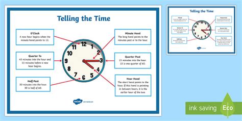 Telling the Time Display Poster - tell the time to the hour and