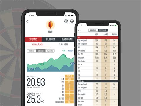 Dartsmind - darts scorer app by Kevin on Dribbble