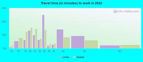 Lorton, Virginia (VA 22079) profile: population, maps, real estate, averages, homes, statistics ...