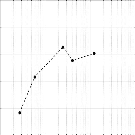 Mesh convergence analysis in Micromirror 1 for α = 13.00 • , with a... | Download Scientific Diagram