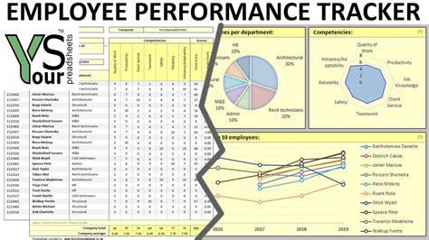 Employee Performance Excel Template