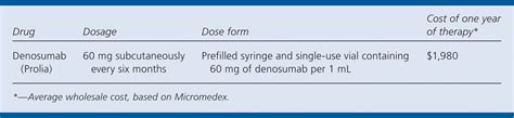 Denosumab (Prolia) for Treatment of Postmenopausal Osteoporosis | AAFP