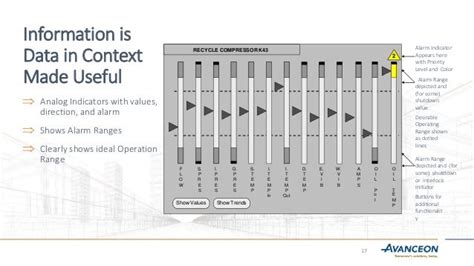 HMI Best Practices