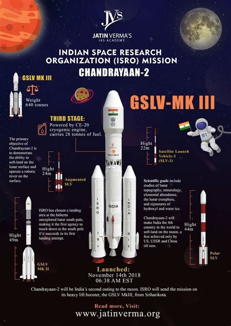 Chandrayan 2 | Space and astronomy, Indian space research organisation ...