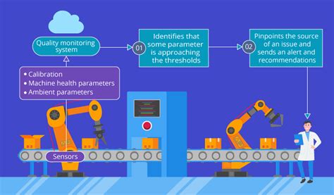 IoT in Manufacturing: The Ultimate Guide