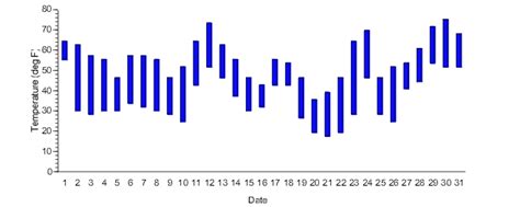 Range Bar Graph in R - Stack Overflow