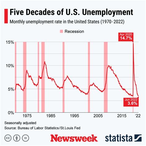 November Unemployment Rate 2024 - Janie Lisette