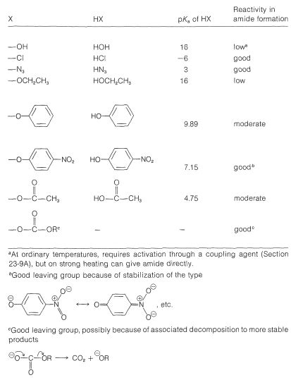 24.3: Synthesis of Amides - Chemistry LibreTexts