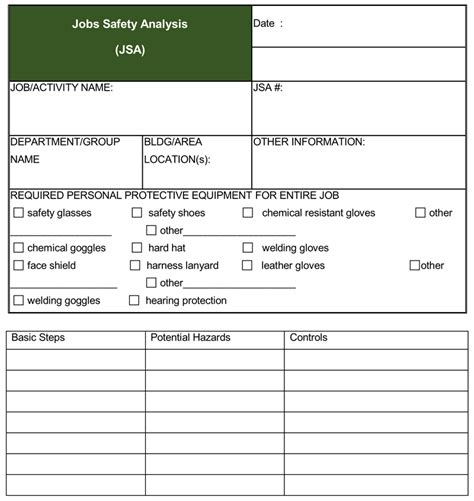 Task Safety Analysis Templates | 12+ Free Word, Excel & PDF | Analysis, Jsa, Executive summary ...