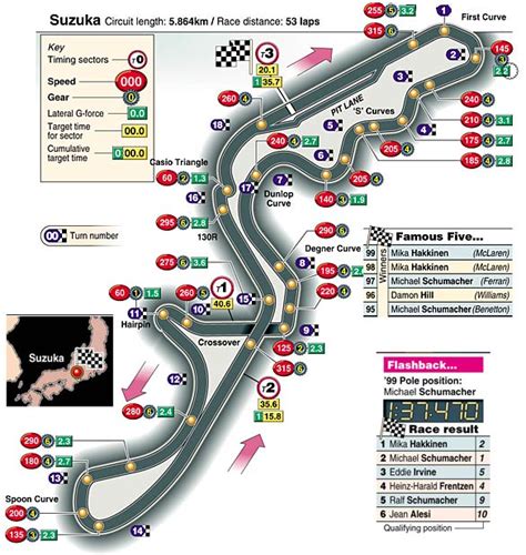 Image - Suzuka.Track.Layout.png | Real Racing 3 Wiki | FANDOM powered by Wikia