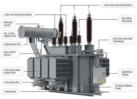 66000 KVA Three Phase Substation Transformer with OLTC - Meta Power Solutions