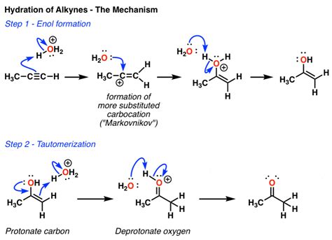 Hydroboration and Oxymercuration of Alkynes — Master Organic Chemistry