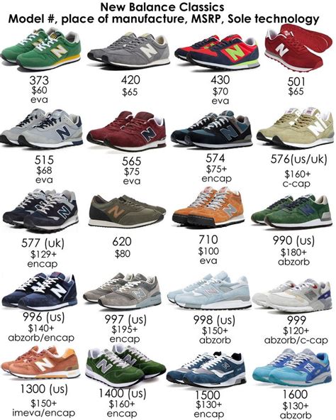 New Balance Classics - A Visual Reference Guide