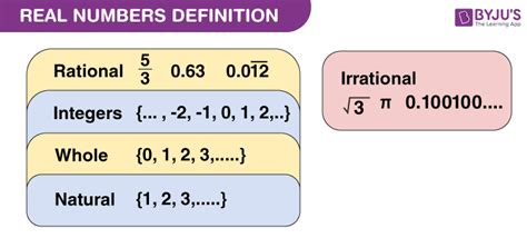 Real Numbers- Definition, Properties, Set of Real Numerals