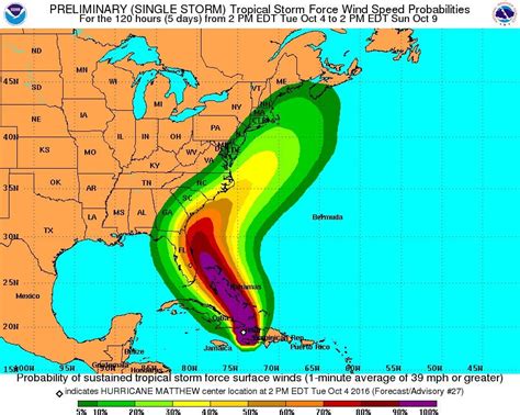 Hurricane Matthew Eyes Florida; Expected to Remain 'Powerful' Through ...