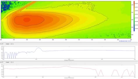 MOLECULAR ANALYSIS USING FLUORESCENCE SPECTROSCOPY | 2024